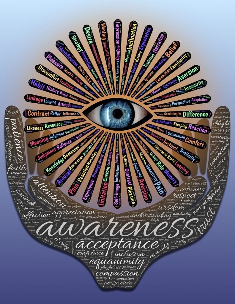 Awareness, Jagrukta