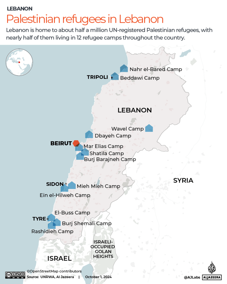 इंटरैक्टिव फ़िलिस्तीनी शरणार्थी लेबनान शिविर-1727776895