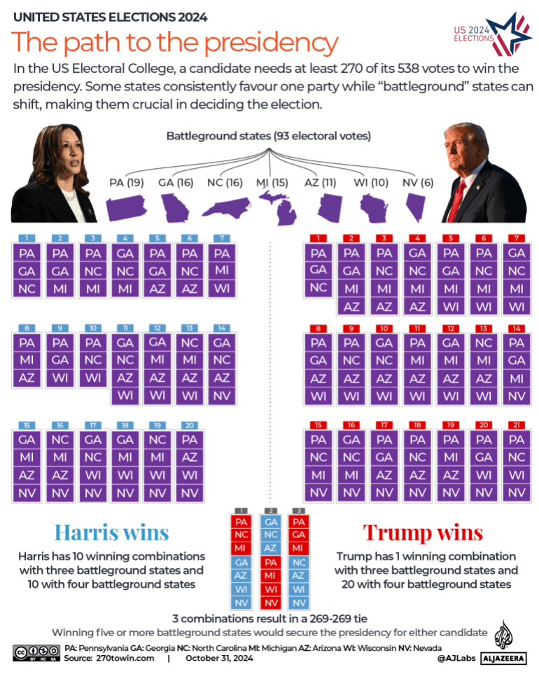 इंटरैक्टिव - अमेरिकी चुनाव 2024 अमेरिकी 2024 के राष्ट्रपति युद्ध के मैदान का मार्ग-1730614654