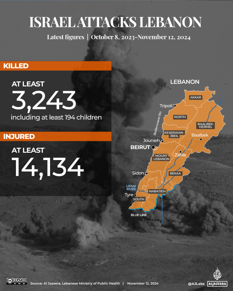 इंटरैक्टिव_ लेबनान ट्रैकर_DEATH_TOLL_NOV12_2024-1731420986