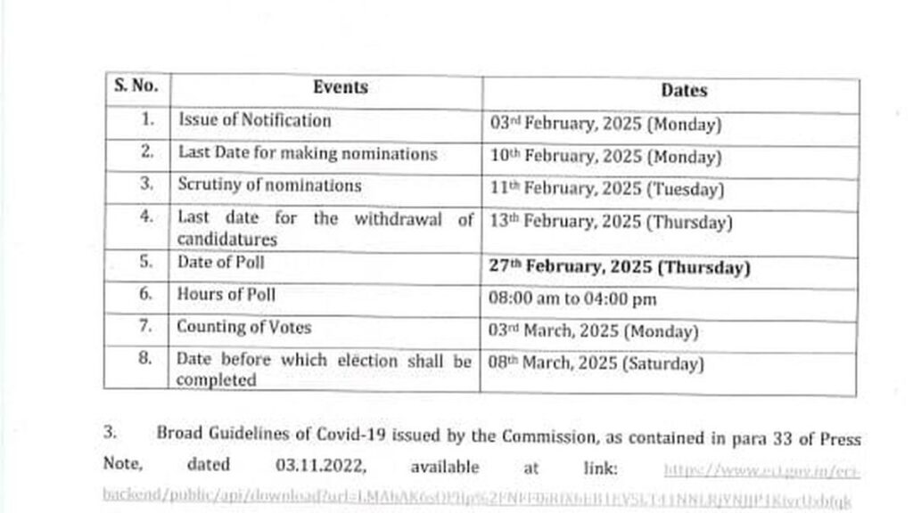 27 फरवरी को तेलंगाना विधान परिषद की एक स्नातक और दो शिक्षकों की सीटों पर पोल, 3 मार्च को गिनती करते हुए