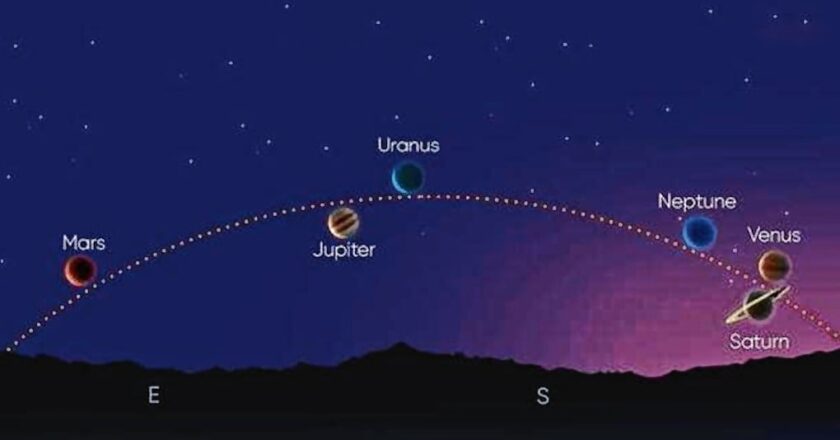 जानिए इस दुर्लभ ब्रह्मांडीय संरेखण का आपकी राशि के लिए क्या मतलब है