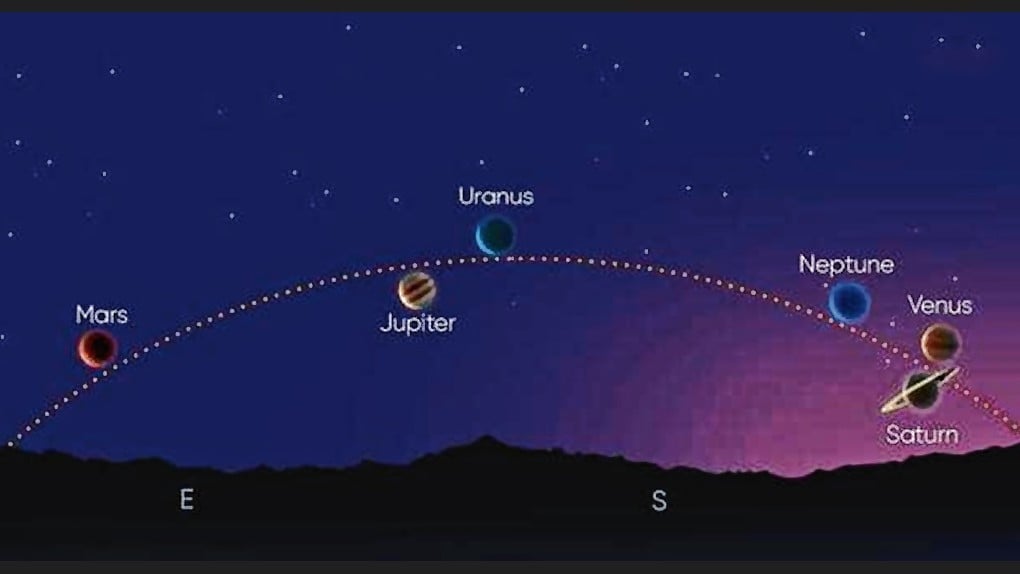 Rare Celestial Event: Know What This Rare Cosmic Alignment Means For Your Zodiac Sign