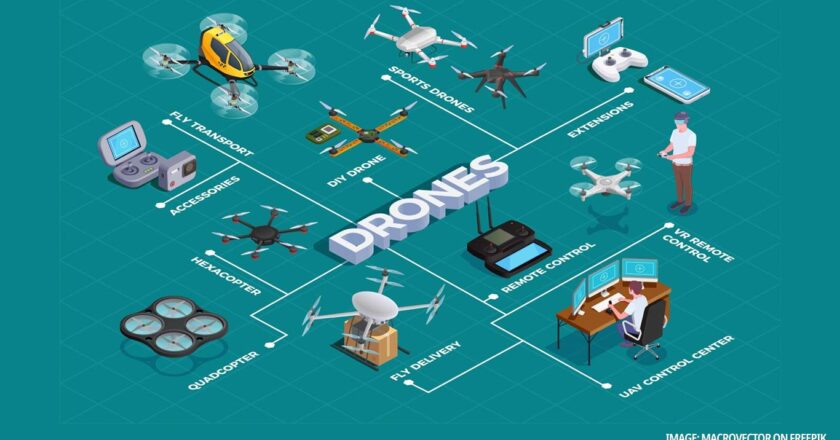 ड्रोन उद्योग केंद्रीय बजट 2025-26 में विस्तारित पीएलआई योजना चाहता है