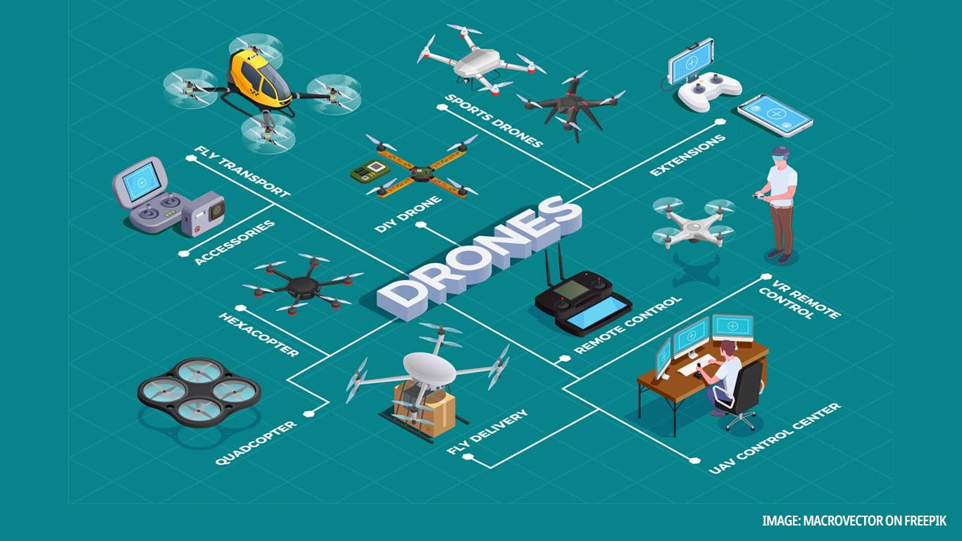 ड्रोन उद्योग केंद्रीय बजट 2025-26 में विस्तारित पीएलआई योजना चाहता है