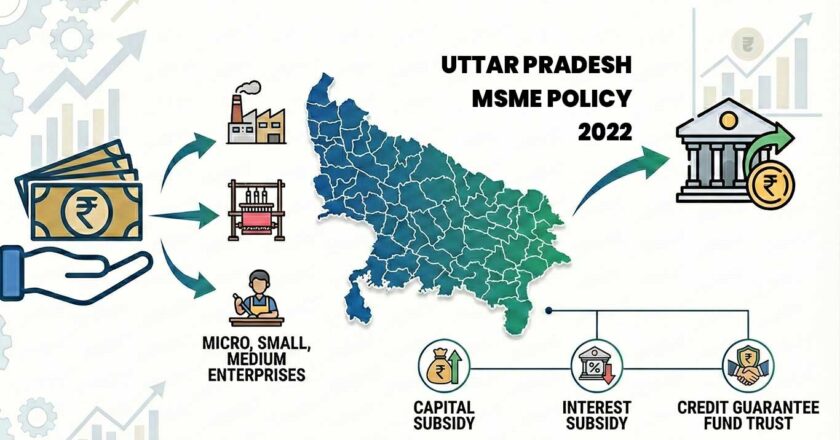 यूपी एमएसएमई नीति 2022 के तहत 135 करोड़ रुपये जारी: सरकार ने राज्यसभा को बताया