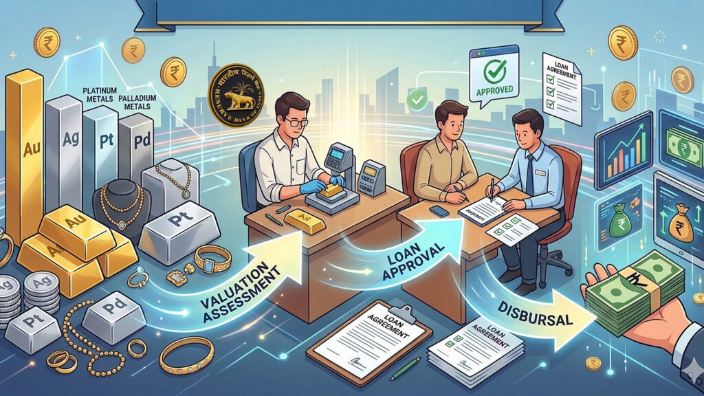 1 अप्रैल से कीमती धातुओं पर ऋण के लिए मानकीकृत आरबीआई मानदंडों का पालन किया जाएगा