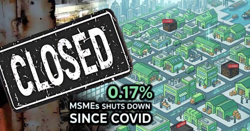 2020 से केवल 0.17% पंजीकृत एमएसएमई बंद हुए: सरकार